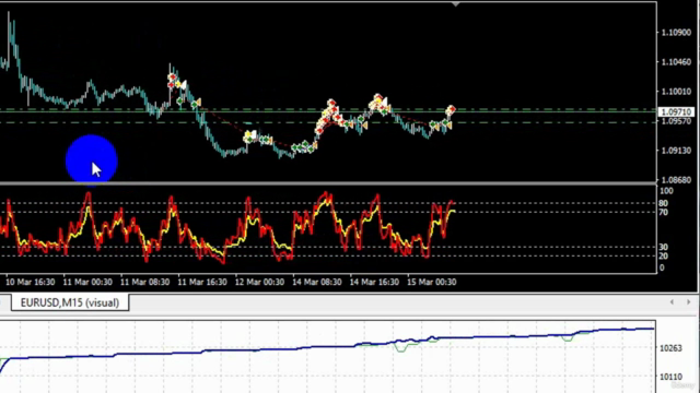 Learn Successful Forex Trading Auto and Mnual – Screenshot 4