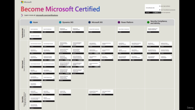 Microsoft Certifications: Guide to Exams & Certifications - Screenshot_02