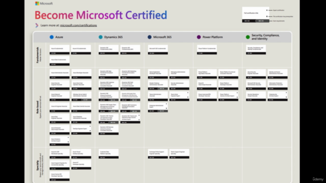 Microsoft Certifications: Guide to Exams & Certifications – Screenshot 4