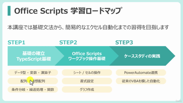 【Power Automate連携有】Office スクリプト入門講座 – Screenshot 3