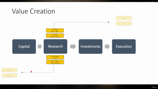 The Securities Trade Lifecycle: Investment Banking Operation - Screenshot_02