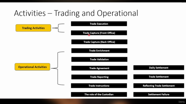 The Securities Trade Lifecycle: Investment Banking Operation - Screenshot_03