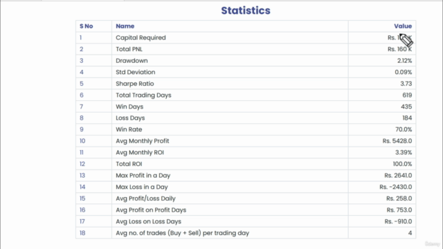 Short Strangle Intraday Strategy (Profitable and Backtested) – Screenshot 1
