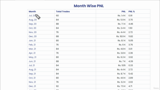 Short Strangle Intraday Strategy (Profitable and Backtested) – Screenshot 2
