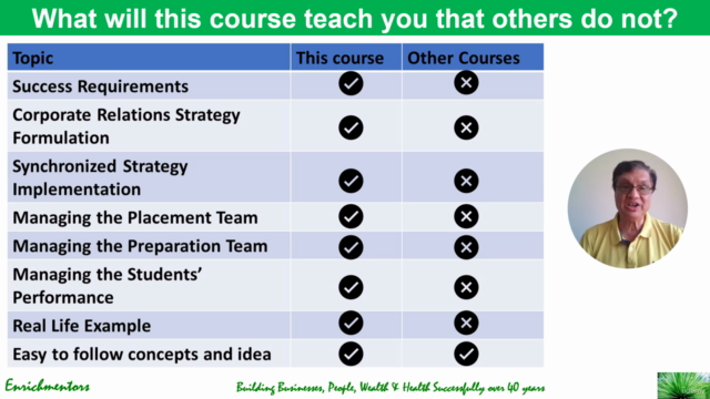 Campus Placements & Corporate Relations Excellence – Screenshot 3