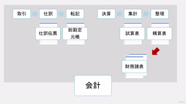 ワンランク上のIT人材を目指すアプリ開発マスター講座③|業務知識からDB設計まで|ノーコード/ローコードForguncy – Screenshot 3