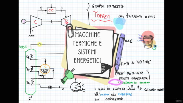 Appunti di Fisica - Macchine Termiche e Sistemi Energetici – Screenshot 1