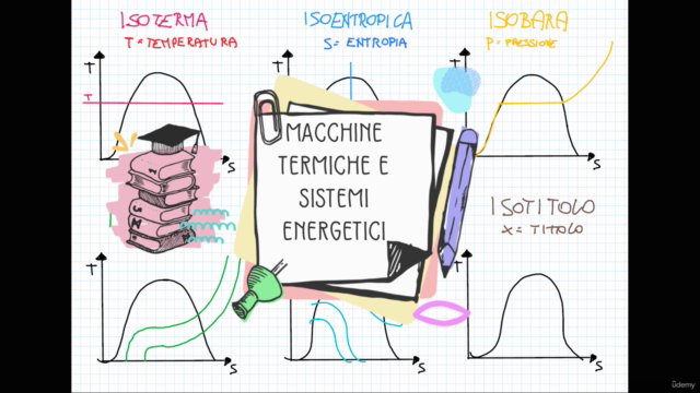 Appunti di Fisica - Macchine Termiche e Sistemi Energetici – Screenshot 2