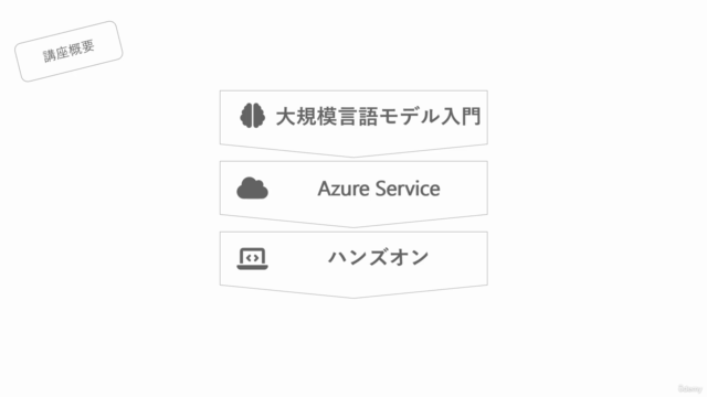 Azure OpenAI Service + Bot Service で作る Teams ChatBot – Screenshot 2