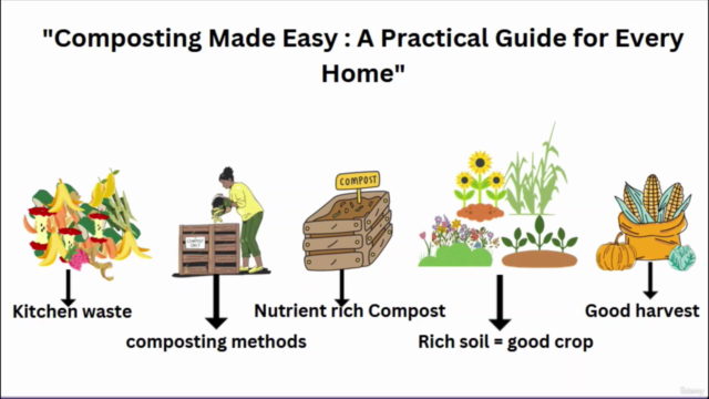 Composting Made Easy – Screenshot 2