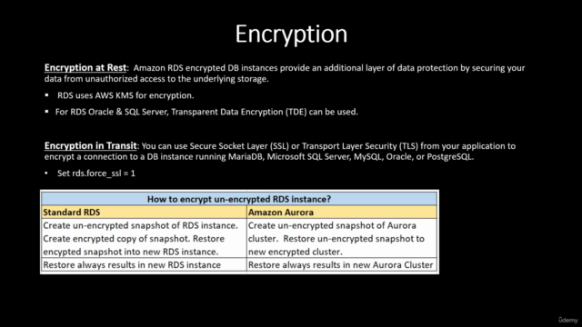 AWS Certified Database Specialty Practice Questions – Screenshot 4