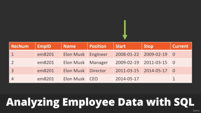 Data Science Hands On (PowerBI, SQL, Tableau, Spark, Python) – Screenshot 2