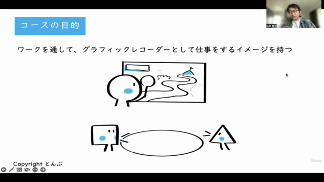 【経験者向け】グラフィックレコーダーとして仕事をするための実践型グラレコ講座 – Screenshot 1