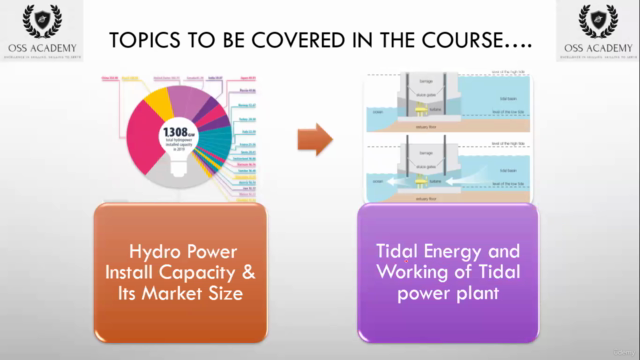 Introduction to Renewable Energy & Sustainable Development – Screenshot 2