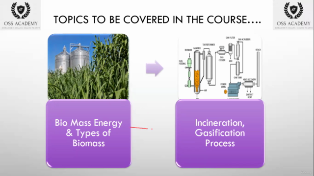 Introduction to Renewable Energy & Sustainable Development – Screenshot 3