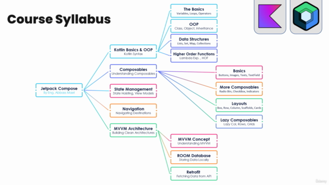 Mastering Jetpack Compose: Building Dynamic User Interfaces – Screenshot 4
