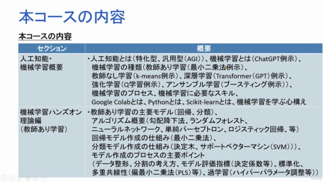 ChatGPT・生成AI時代の今だからこそ学びたい!人工知能・機械学習入門講座(教師あり学習編) – Screenshot 3