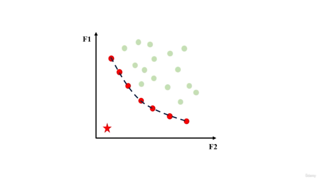 Multi-Objective Optimization with Python Bootcamp A-Z – Screenshot 3