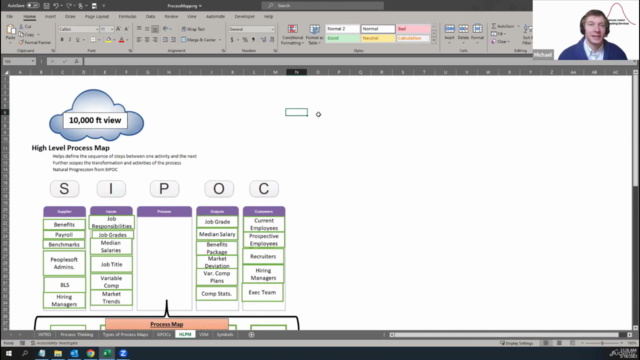 The Complete Guide to Lean Process Mapping – Screenshot 1