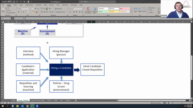 The Complete Guide to Lean Process Mapping – Screenshot 2