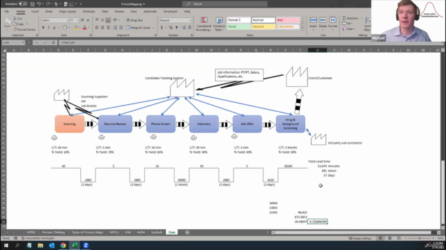 The Complete Guide to Lean Process Mapping – Screenshot 3