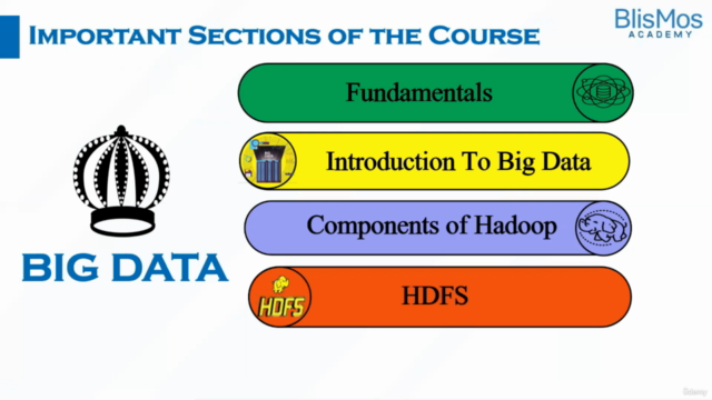 Introduction to Big Data & Hadoop Ecosystem – Screenshot 2