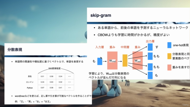 大規模言語モデル(LLM)の仕組み入門【ChatGPT/GPT-4/Transformer】 – Screenshot 4