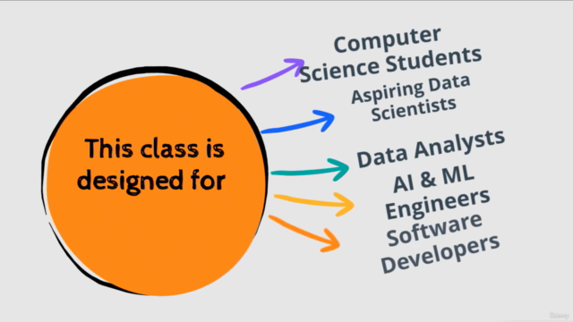 Data Analytics using Python [2024] with 9 Projects in HINDI – Screenshot 4