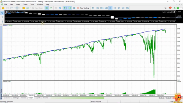 MQL5 PROJECTS: Code the Harriet Momentum Hedging strategy - Screenshot_03