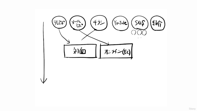 これで使える!<図解とイラスト>描き方入門 – Screenshot 4