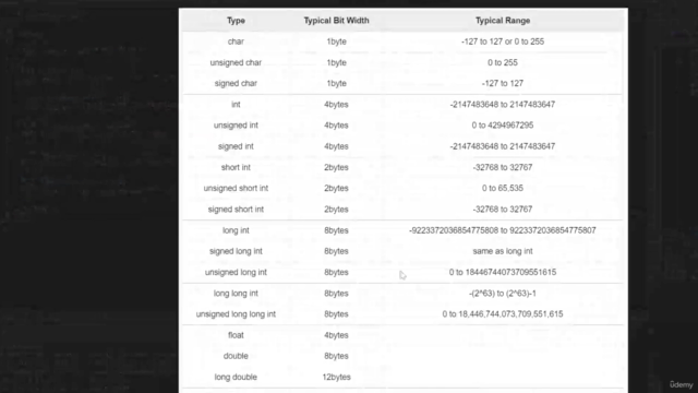 C/C++ Programming, Algorithms & Data Structures Masterclass – Screenshot 2