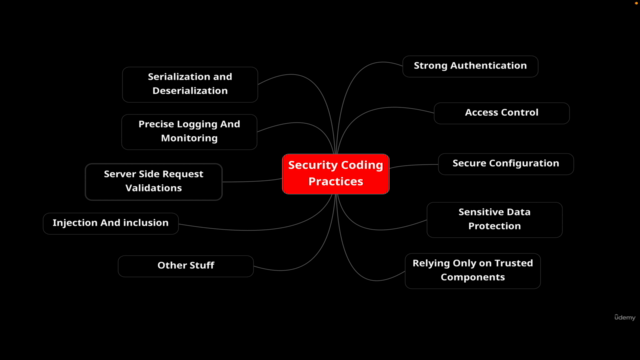 Secure Coding & Design Best Practices in Python – Screenshot 3