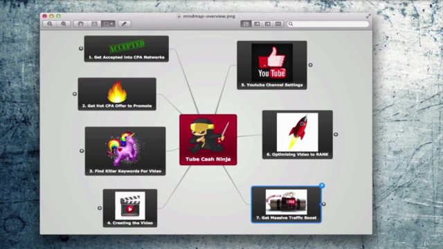 YouTube & CPA Marketing: Make and Optimize Your Channel – Screenshot 1