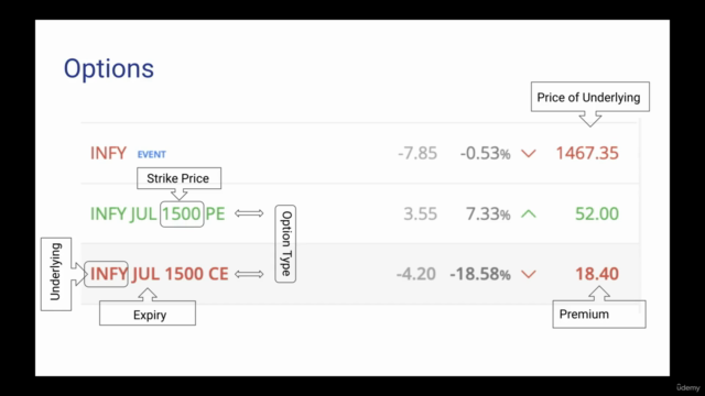 Complete Stock Market Training with Practical Approach – Screenshot 3