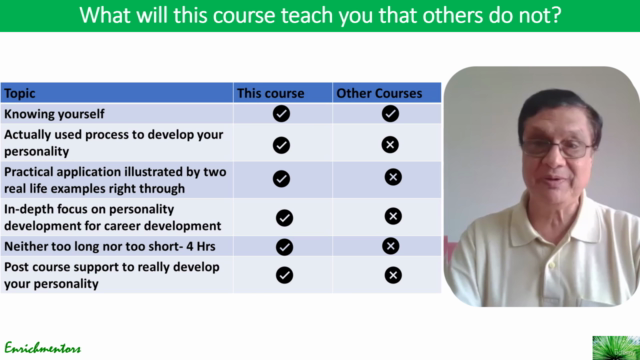 Personality Development for a Successful Career and Life – Screenshot 4