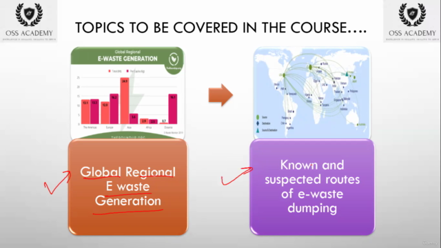Fundamentals of E-Waste: Causes, Impacts, Management & Soln – Screenshot 1