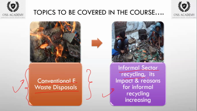 Fundamentals of E-Waste: Causes, Impacts, Management & Soln – Screenshot 2
