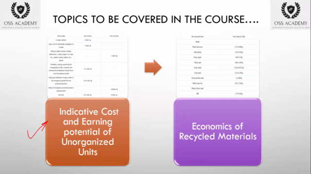 Fundamentals of E-Waste: Causes, Impacts, Management & Soln – Screenshot 3