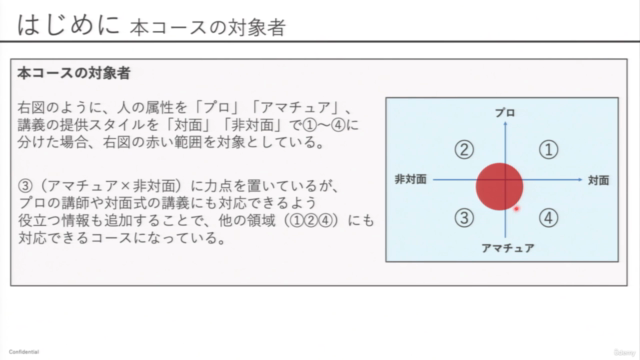 【勉強会・社内研修の講師をされる方へ】 講義設計・運営のためのマスタークラス – Screenshot 2