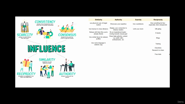Digital Sales and Marketing for Small Online Business [2025] – Screenshot 3