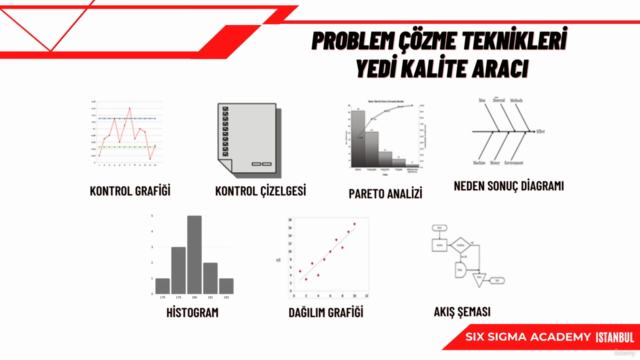 Kaizen Tekniği ile Sürekli İyileştirme Eğitimi – Screenshot 3