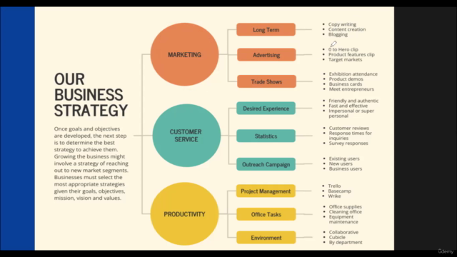 Professional Business Strategy Unlock Organizational Growth – Screenshot 1