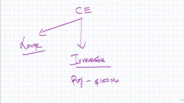 CFA Corporate Finance Level 2 – Screenshot 3