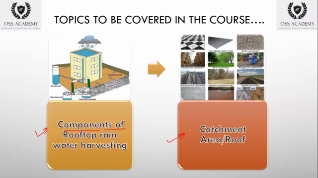 Rain Water Harvesting – Screenshot 2