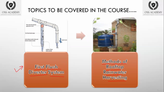 Rain Water Harvesting – Screenshot 3