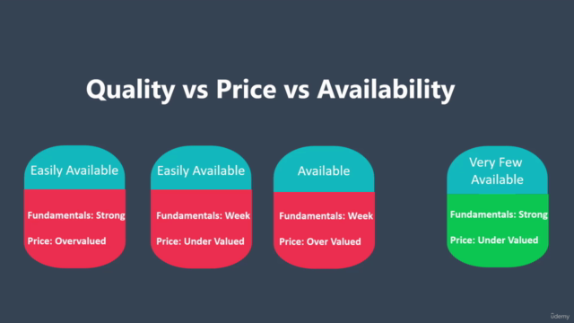 Value Investment course to pick hidden Multibagger stocks – Screenshot 1