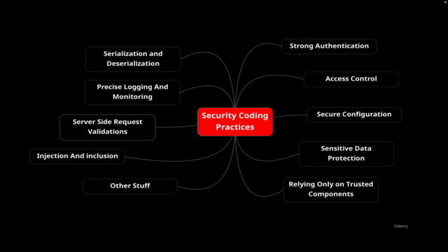 Secure Coding and Design Best Practices in Java – Screenshot 3