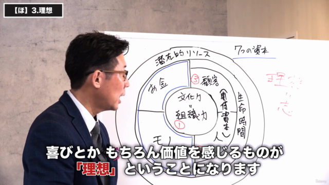 あなたも周りも仕合せになるマネジメントの極意 ほへと – Screenshot 3