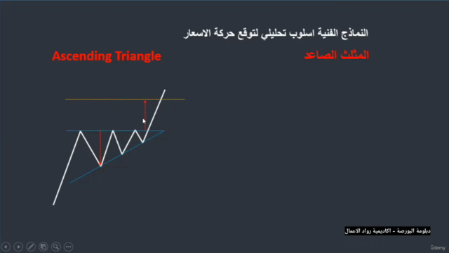 تعلم البورصة واحترف التداول - النماذج الفنية - Screenshot_03