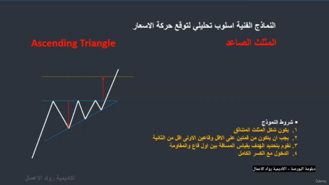 تعلم البورصة واحترف التداول - النماذج الفنية – Screenshot 4